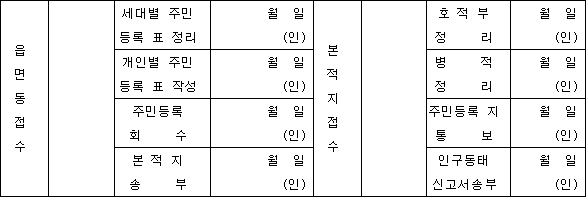 양식 제15호