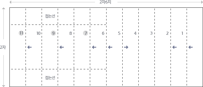 지방 만드는 법