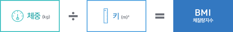 체중(kg) / 키(m)²= 체질량지수(BMI)