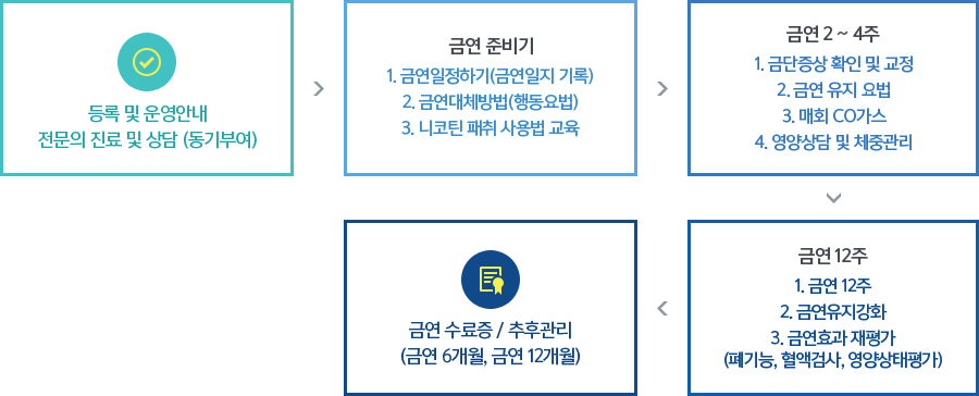 클리닉 운영안내