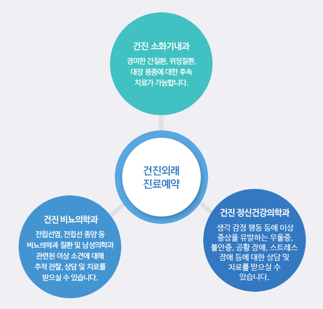 건진외래 진료예약