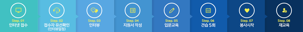 step1:인터뷰신청, step2:신청서작성, step3:신입교육, step4:견습10주, step5:봉사시작, step6:재교육