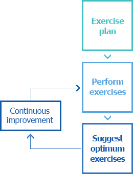 Program Composition