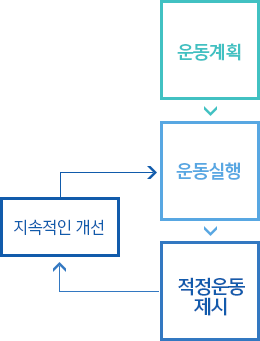 프로그램 구성