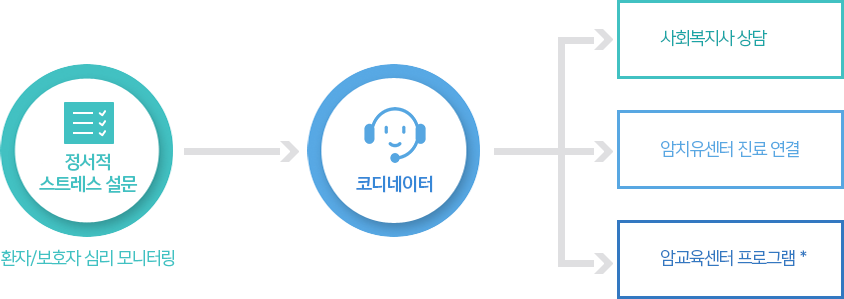 프로그램 구성