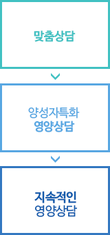 프로그램 구성