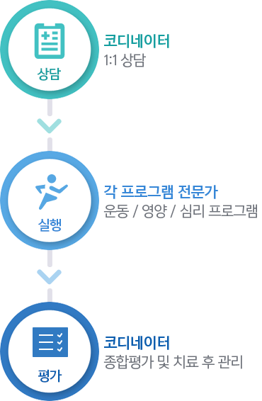 프로그램 개요