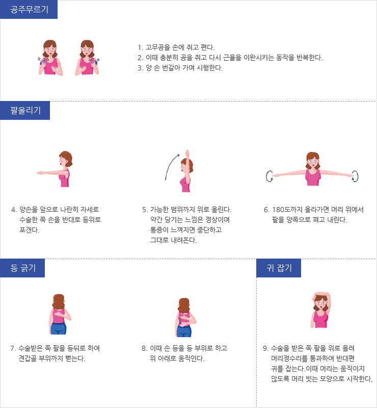 유방암 수술 후 운동법