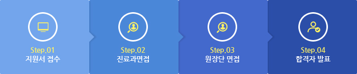 전형절차