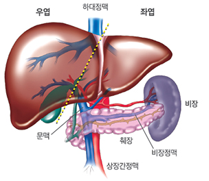 간