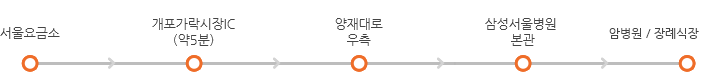 승용차 이용방법