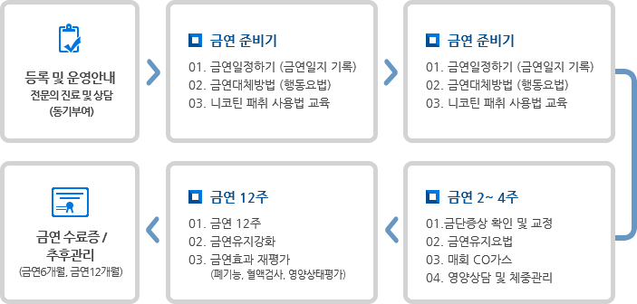 클리닉 운영안내