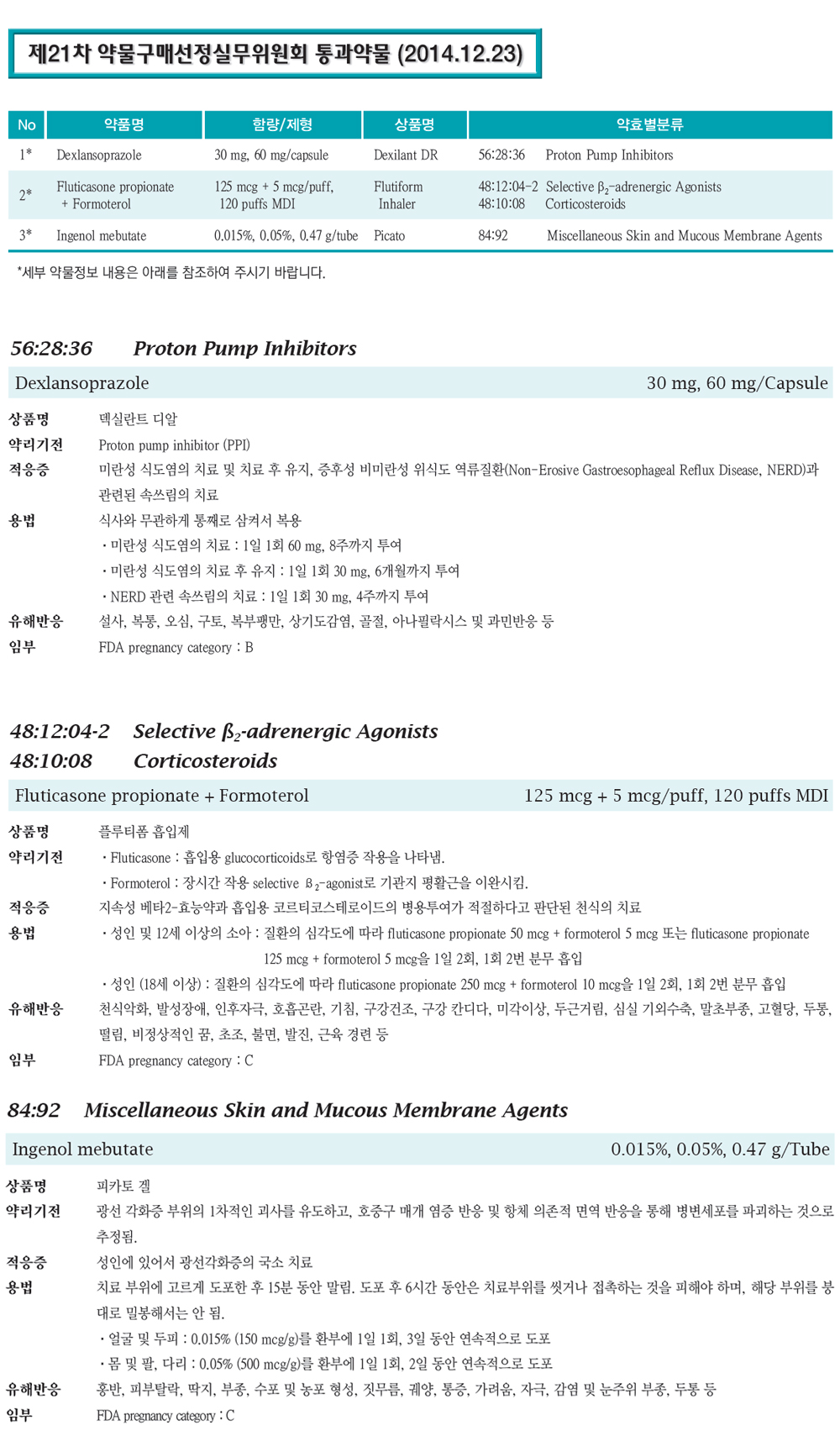 제21차 약물구매선정실무위원회 통과약물(2014.12.23)