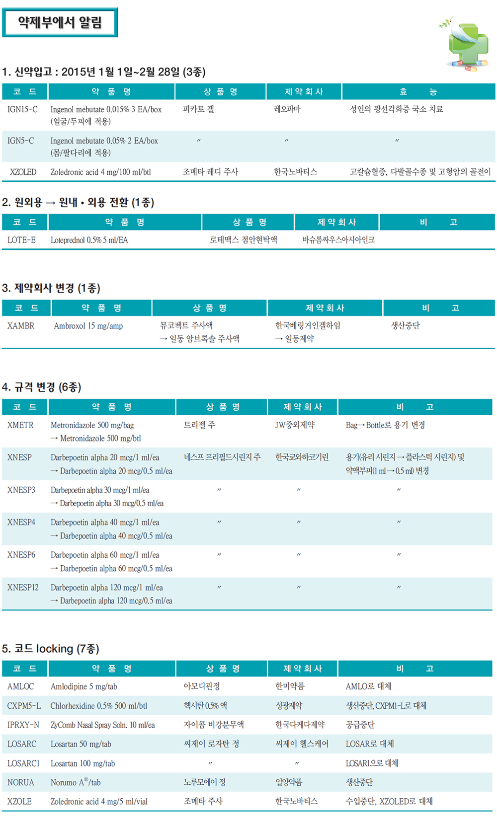 약제부에서 알림