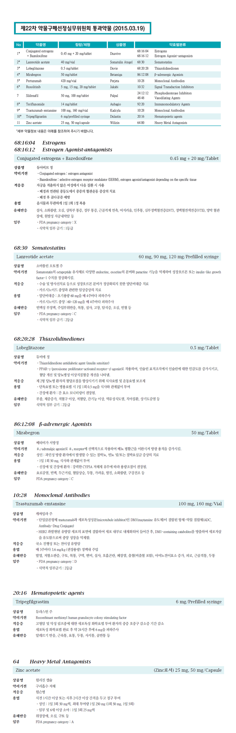 제 22차 약물구매정실무위원회 통과약물(2015.03.19)