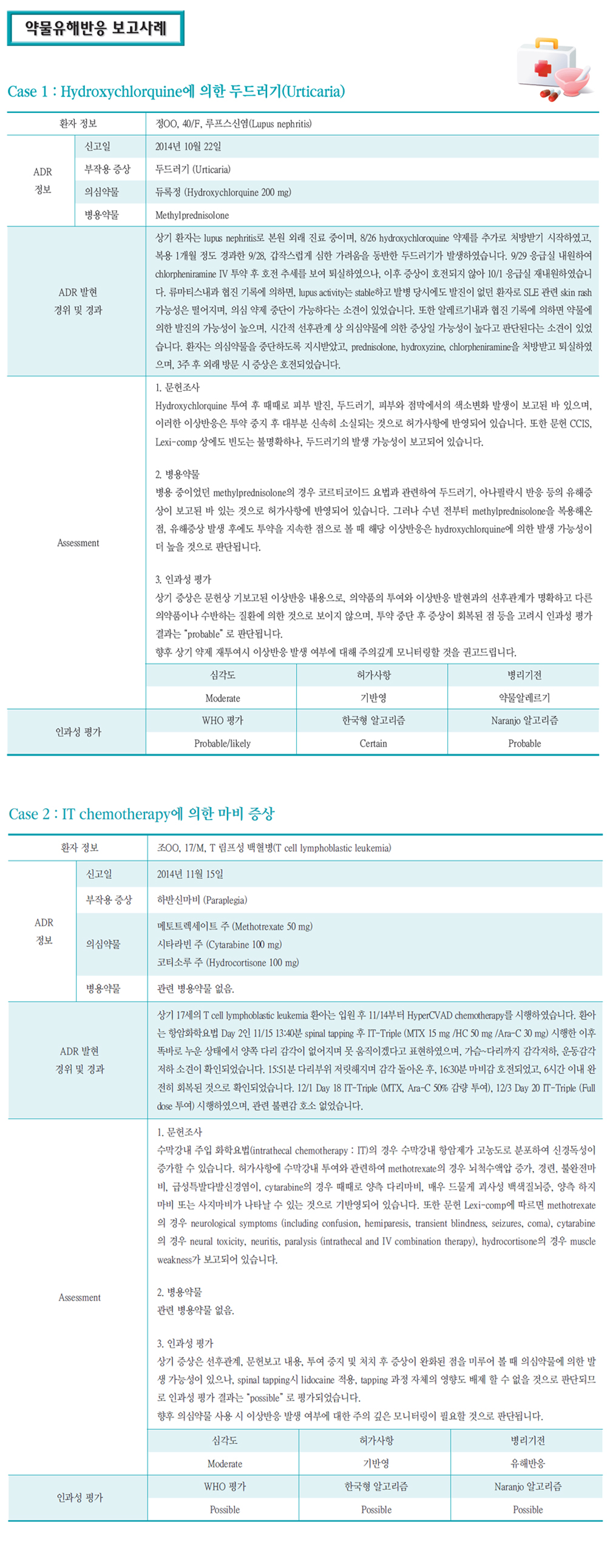 약물유해반응 보고사례