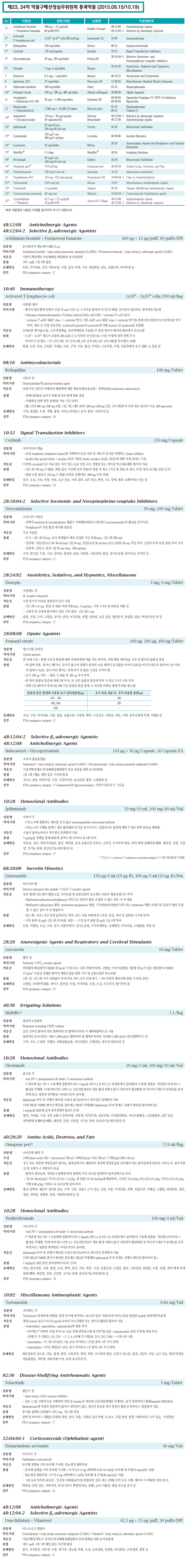 제 23,24차 약물구매정실무위원회 통과약물(2015.03.19)