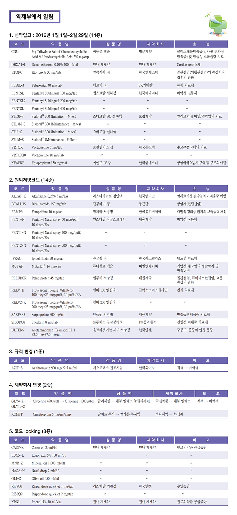 약제부에서 알림