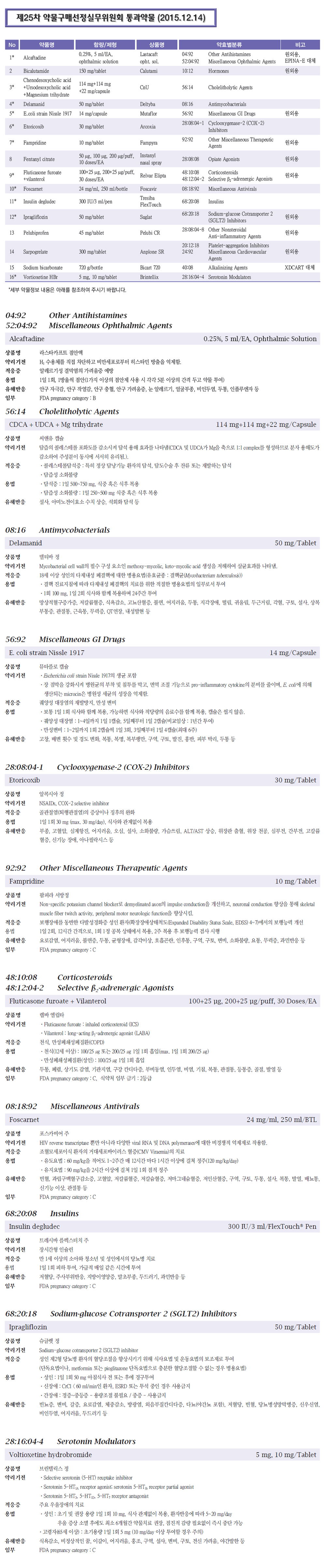 제 25차 약물구매정실무위원회 통과약물(2015.12.14)