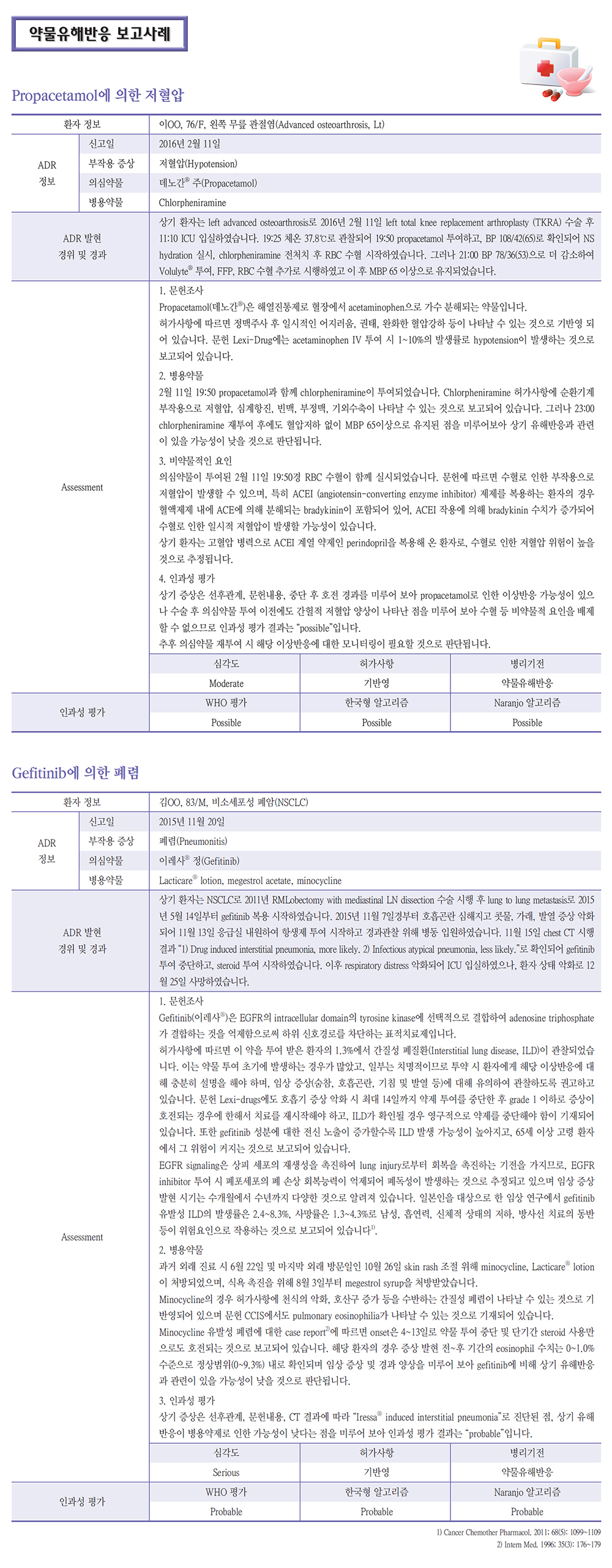 2016년도 1분기 중증 약물유해반응 보고 현황