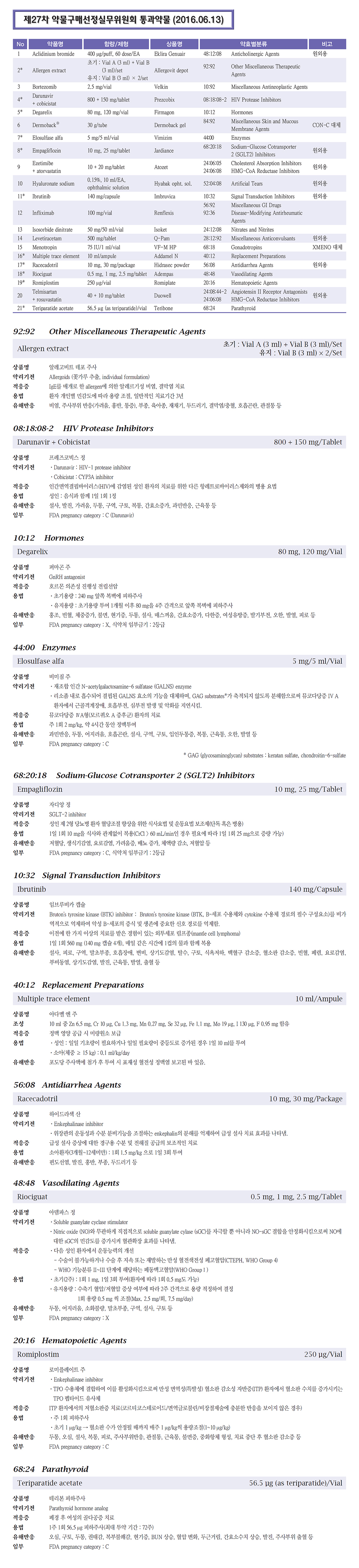 제 27차 약물구매정실무위원회 통과약물(2016.06.13)