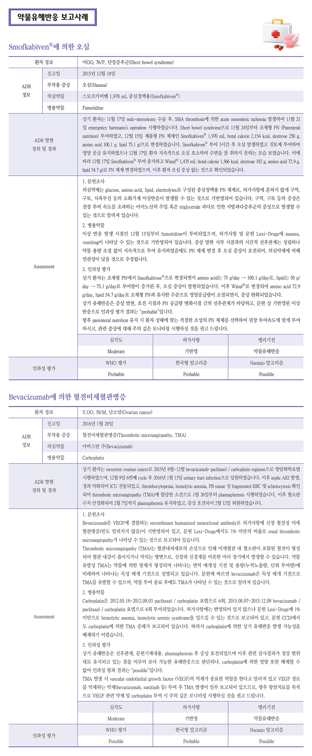 약물유해반응 보고사례