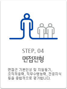 Step.04 면접전형 : 면접근 기본인성 및 지원동기,  조직적응력, 직무수행능력, 전공지식 등을 종합적으로 평가합니다.