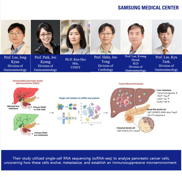 New Insights into Pancreatic Cancer May Lead to Treatment Breakthrough.png