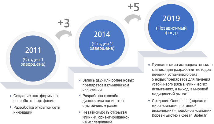 Цель