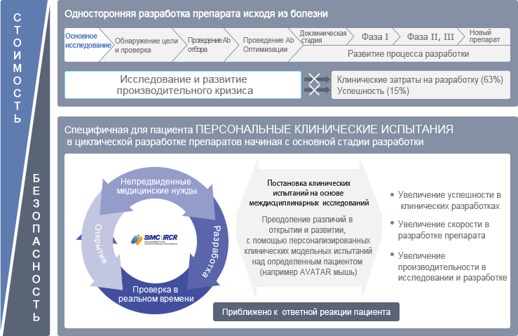 Междисциплинарное исследование