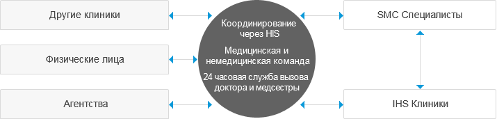 ЧТО ОЖИДАТЬ