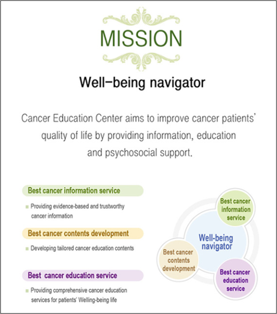 well-being navigatior