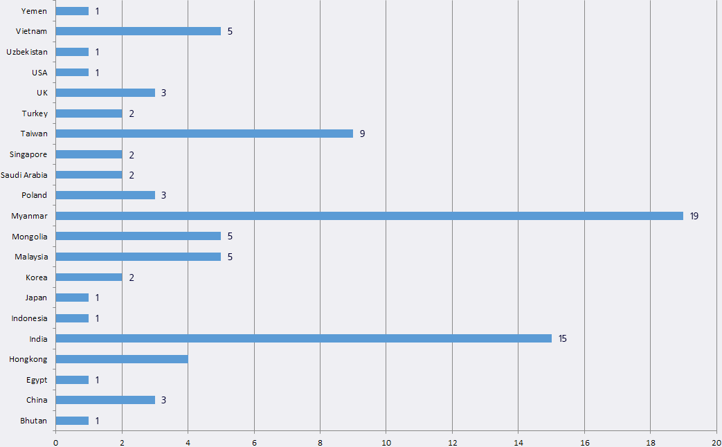 Statistics