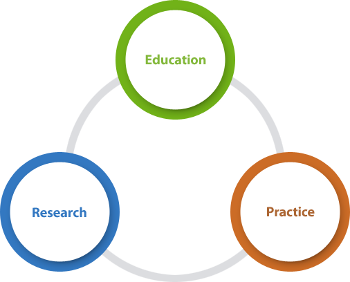 Graduate School of Clinical Nursing Science : Education, Research, Practice