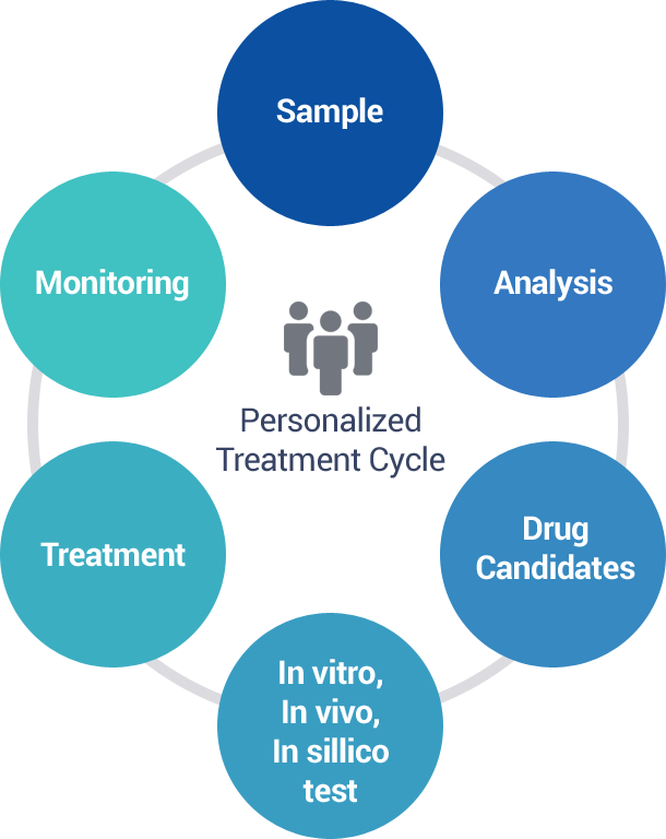 NewYork-Presbyterian - How Precision Medicine Works